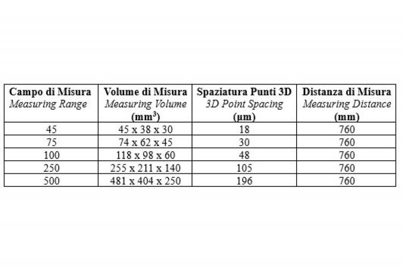 MACCHINA DI MISURA SISTEMA DI SCANSIONE 3D - USATA - ZEISS - COMET L3D 5M